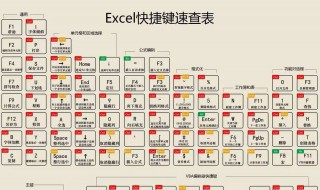 excel快捷方式输入 了解一下