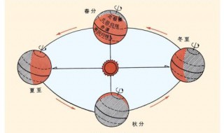 公历是阳历还是阴历 阳历阴历怎么区分