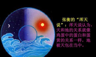 什么是浑天说 浑天说介绍