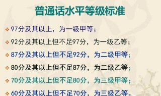 0_20_2020普通话考试报名时间 2020各地区报考普通话时间