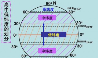 经度纬度的特点 明白了吗