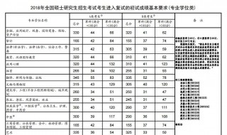 考研復(fù)試成績(jī)什么時(shí)候出 看這里