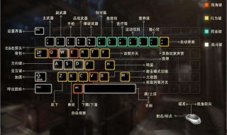 传说之下手机版按键设置方法 你学会了吗