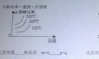 化学平衡图像题的解题方法 详细讲解