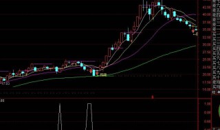 通达信源码怎么用 通达信源码用法盘点