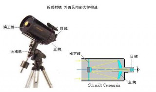 天文望遠鏡的構(gòu)造 天文望遠鏡有哪些結(jié)構(gòu)組成