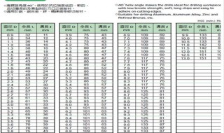 苏氏钻头参数表 钻头规格和种类