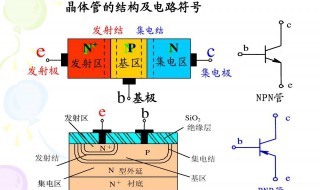 晶体三极管的工作原理 晶体三极管的工作原理介绍