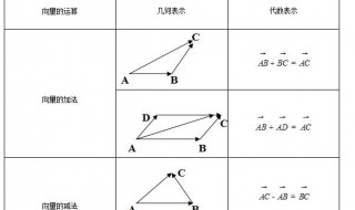 平行向量和共線向量有什么區(qū)別? 平行向量和共線向量兩個一樣嗎