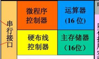 什么是運(yùn)算器?它的主要由哪幾個(gè)功能部件組成? 這里有具體的介紹說(shuō)明快來(lái)看