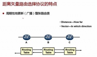 如何實現(xiàn)動態(tài)路由 實現(xiàn)動態(tài)路由的方法