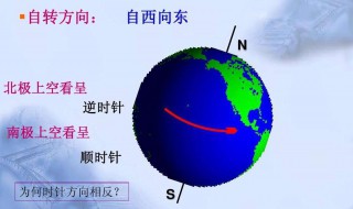 地球自转方向 地球自转的相关介绍