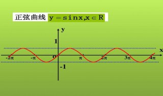 中學(xué)時期學(xué)過的函數(shù)名稱有哪些 中學(xué)學(xué)的函數(shù)大全