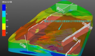 围岩等级（围岩等级越高越好嘛）