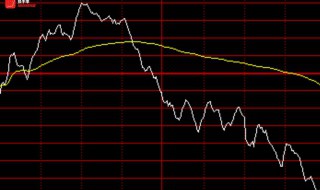 換手率高是什么意思 換手率高是什么意思,換手率多少才合適?