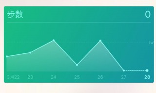 如何接收微信運動朋友的邀請（如何接收微信運動朋友的邀請函）