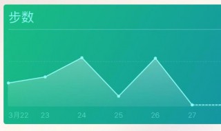 微信运动登不上啥原因 动动运动为什么微信登不上