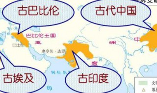 世界四大文明古國是哪四國 世界四大文明古國是哪四國的