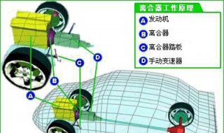 開車離合器正確踩法（開車離合的正確踩法）