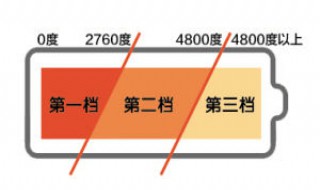 阶梯用电电费怎么算 阶梯式电费怎么算的