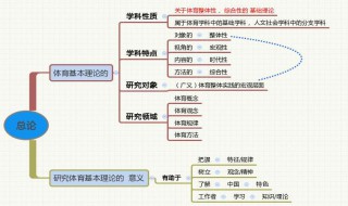 如何理解学习和研究体育基本理论的意义? 有助把握现代体育的基本特征和基本规律