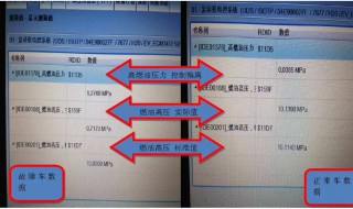 汽車數(shù)據(jù)流怎么分析??（汽車數(shù)據(jù)流怎么分析檢查車子好壞）
