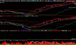 多空線指標使用技巧 多空指標線怎么設(shè)置