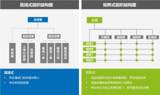 直线式和矩阵式优缺点 直线式和矩阵式优缺点分析