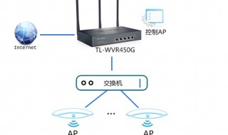 無線AP與AC的區(qū)別 無線AP與AC的區(qū)別