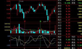 股票账户绑定的银行卡可以更换吗 股票账户改绑银行卡