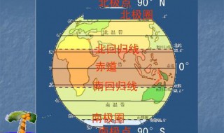 温度带和五带的区别 五带与温度带