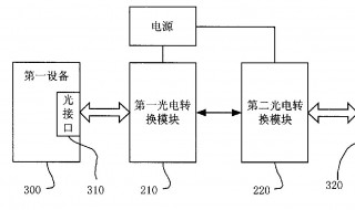 光電轉(zhuǎn)換模塊原理（光電轉(zhuǎn)換模塊作用）