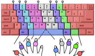 电脑打字小技巧 电脑上打字技巧