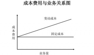 業(yè)務(wù)活動(dòng)成本與管理費(fèi)用的區(qū)別（業(yè)務(wù)活動(dòng)成本與管理費(fèi)用的區(qū)別和聯(lián)系）