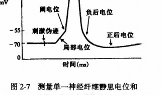 uab是否表示a端的實際電位高于b端的實際電位 實際電位要看具體情況嗎