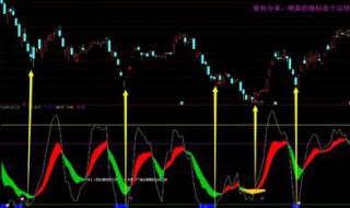 怎么樣看懂KDJ指標(biāo) 看kdj指標(biāo) 有用嗎