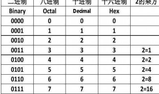 c语言中怎么看懂十进制十六进制 简单教程一看就懂