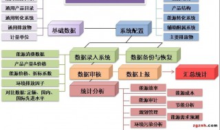 能源可分为什么能源和什么能源 什么是能源能源分为哪几种