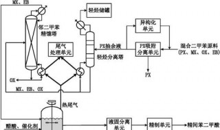 甲苯的氧化反应（甲苯的氧化反应如何断键）