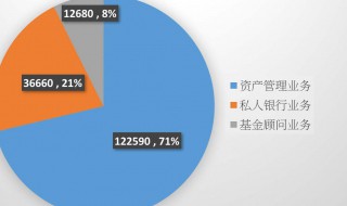 發(fā)行基金出入庫業(yè)務(wù)包括什么內(nèi)容 發(fā)行基金出入庫業(yè)務(wù)包括什么內(nèi)容科目