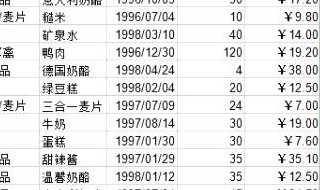 数据分类汇总分为哪两个步骤进行? 电脑办公的时候经常会用到表格