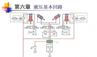 进油节流调速回路与回油节流调速回路的区别 看看这两方面