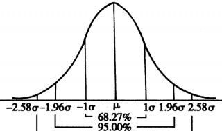 统计学p值>0.05的意义 统计学p值小于0.01的意义