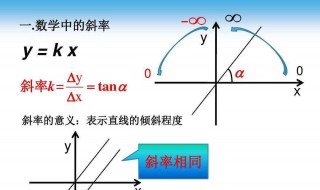 斜率為負時大小怎么看（斜率為負時大小怎么看看銳角還是鈍角）