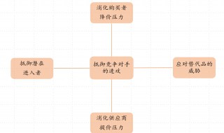 劣勢企業(yè)的資本戰(zhàn)略適宜采用什么方法 分別有哪幾種