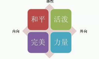 創(chuàng)造性格怎么改 創(chuàng)造性格改為