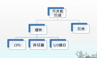 位寻址区怎么调用 位寻址区有什么用