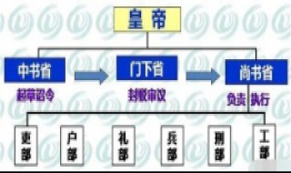 南北朝时期的三省制是如何运行的（南北朝时期有三省六部制吗）