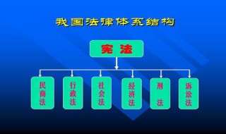 依據憲法,國家機構是如何組織的 依據憲法國家機構是如何組織的