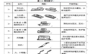 抹灰工程常用的施工机具有哪些?（抹灰工程常用的施工机具有哪些种类）